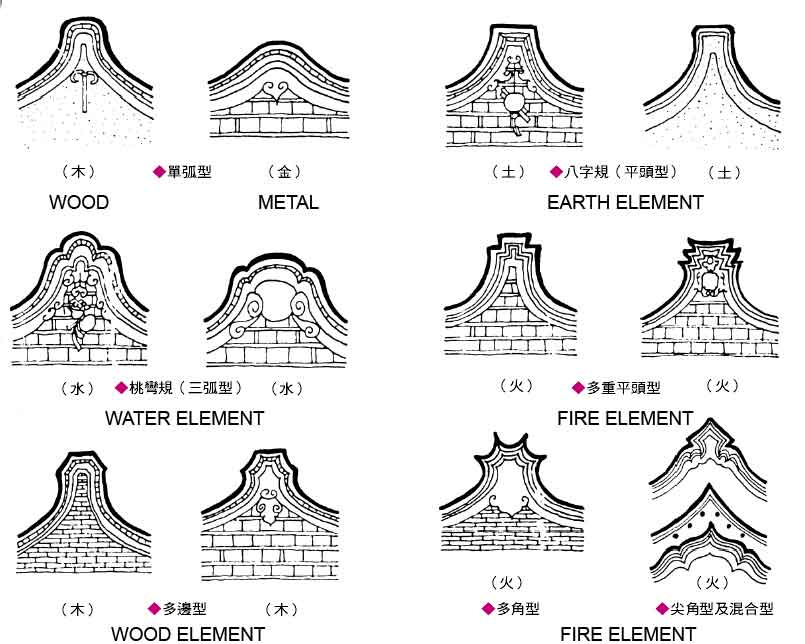 Life Elements - Metal 金 Element Basic Ring